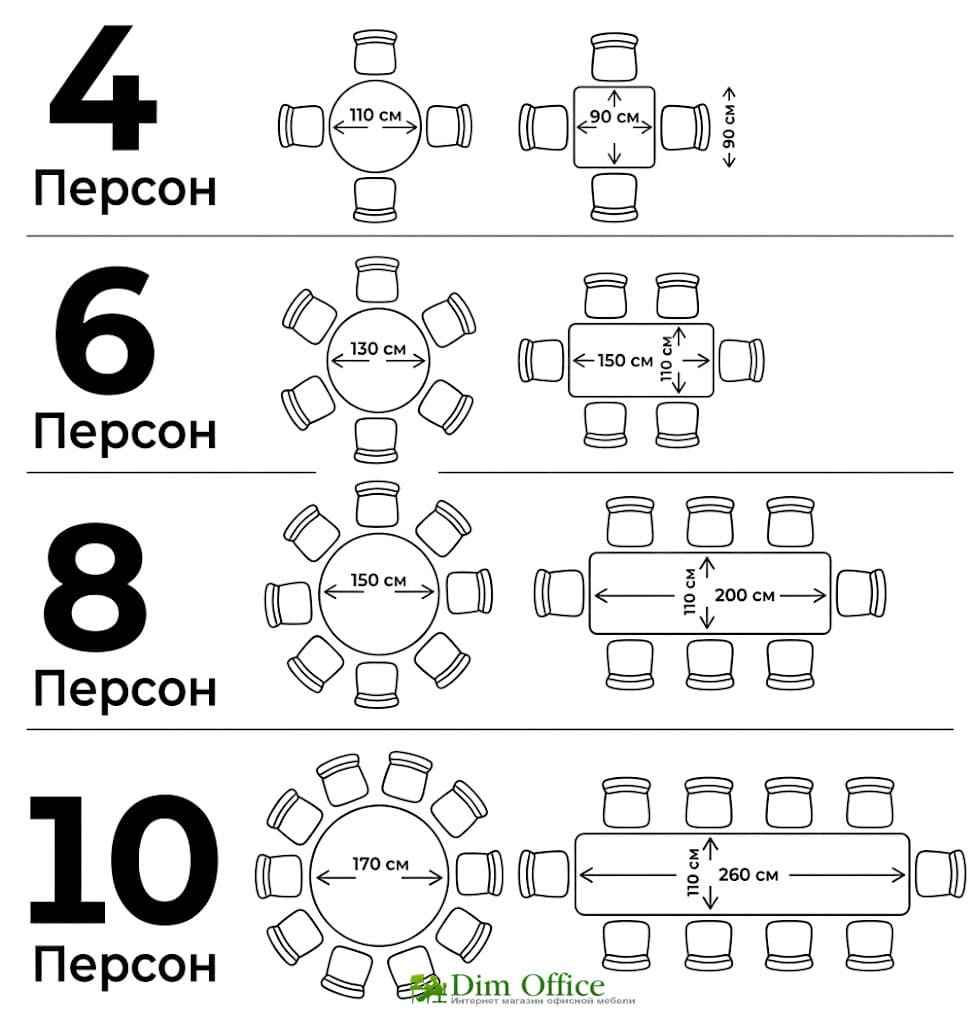 схема размещения людей на столом переговоров в офиса